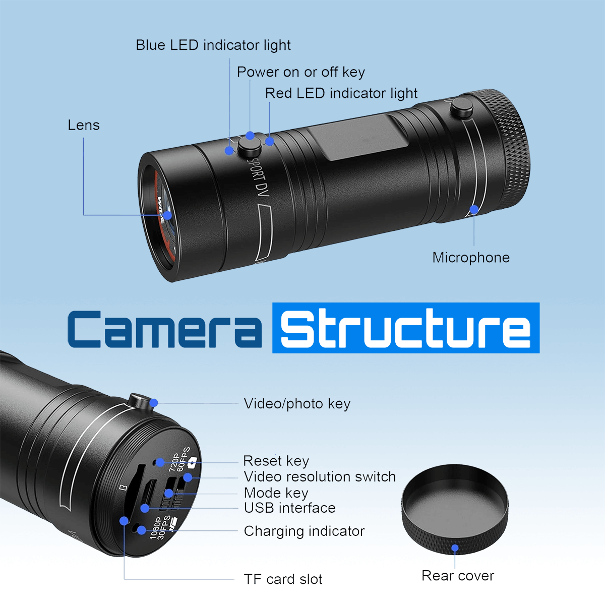 Action Dash Cam for Cyclists and Motorcyclists | Dash Vision